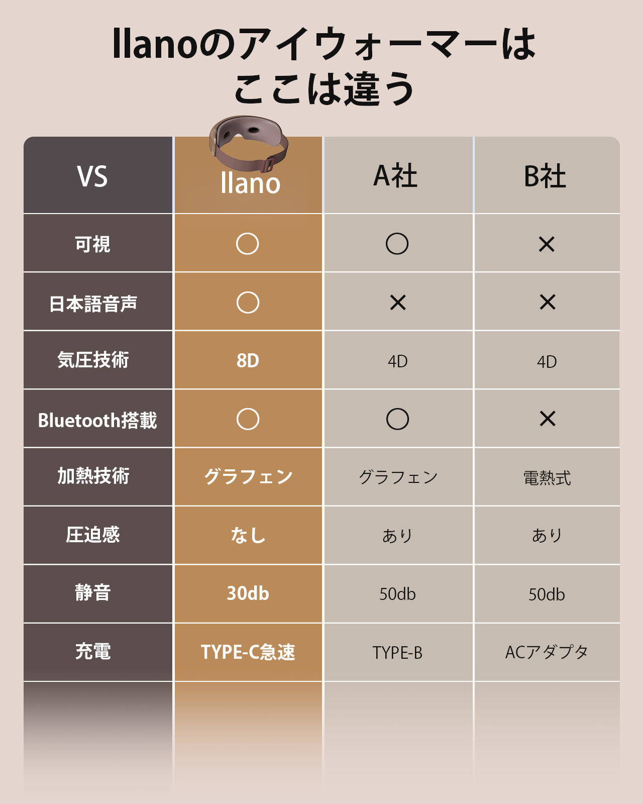 可視式アイウォーマー